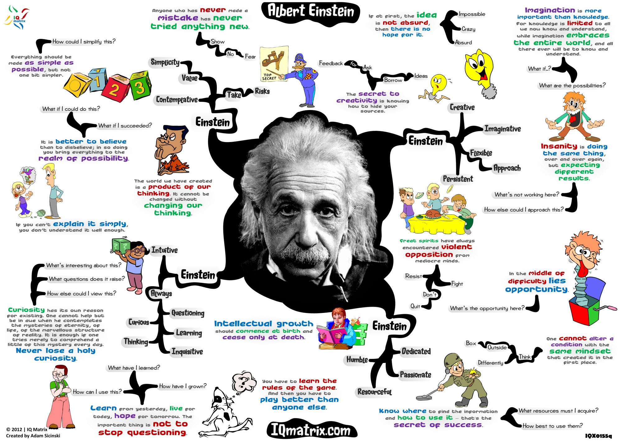 handling technical assignments in college - Albert Einstein example